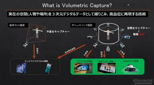 画像ギャラリー No.003のサムネイル画像 / ［CEDEC 2022］ゲームでの活用に注目したいソニーの先端技術。3Dデジタルデータの制作およびトラッキング技術とCGでの可視化が紹介されたセッションをレポート