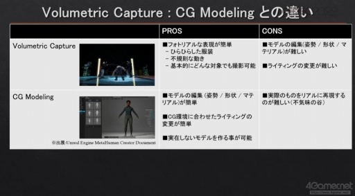 画像ギャラリー No.004のサムネイル画像 / ［CEDEC 2022］ゲームでの活用に注目したいソニーの先端技術。3Dデジタルデータの制作およびトラッキング技術とCGでの可視化が紹介されたセッションをレポート
