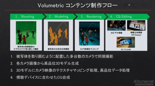 画像ギャラリー No.005のサムネイル画像 / ［CEDEC 2022］ゲームでの活用に注目したいソニーの先端技術。3Dデジタルデータの制作およびトラッキング技術とCGでの可視化が紹介されたセッションをレポート