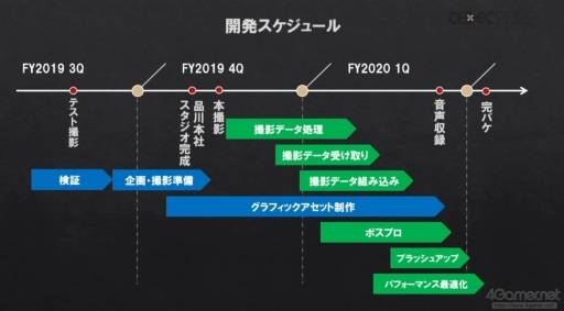 画像ギャラリー No.009のサムネイル画像 / ［CEDEC 2022］ゲームでの活用に注目したいソニーの先端技術。3Dデジタルデータの制作およびトラッキング技術とCGでの可視化が紹介されたセッションをレポート