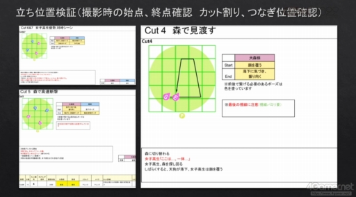 画像ギャラリー No.011のサムネイル画像 / ［CEDEC 2022］ゲームでの活用に注目したいソニーの先端技術。3Dデジタルデータの制作およびトラッキング技術とCGでの可視化が紹介されたセッションをレポート