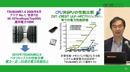 画像ギャラリー No.010のサムネイル画像 / ［CEDEC 2022］“スパコン”と“ゲーム技術”が作りだす新たな世界。「ゲームはスパコンの夢を見るか，スパコンはゲームの夢を見るか」レポート