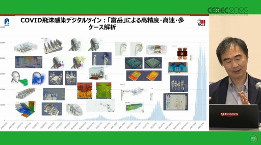 画像ギャラリー No.012のサムネイル画像 / ［CEDEC 2022］“スパコン”と“ゲーム技術”が作りだす新たな世界。「ゲームはスパコンの夢を見るか，スパコンはゲームの夢を見るか」レポート