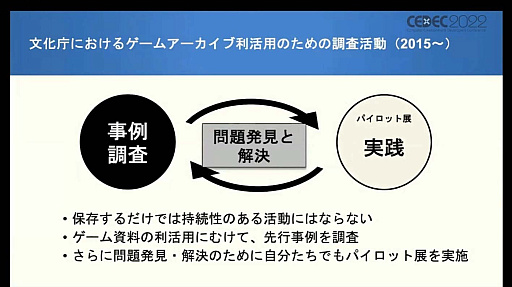 画像ギャラリー No.006のサムネイル画像 / ［CEDEC 2022］ゲームは大きな財産。ゲーム展示や開発資料の活用方法を，多様な見地から俯瞰する