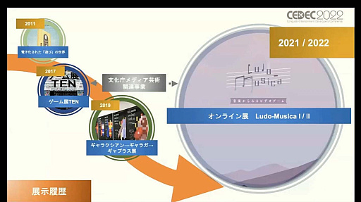 画像ギャラリー No.008のサムネイル画像 / ［CEDEC 2022］ゲームは大きな財産。ゲーム展示や開発資料の活用方法を，多様な見地から俯瞰する