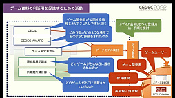 画像ギャラリー No.010のサムネイル画像 / ［CEDEC 2022］ゲームは大きな財産。ゲーム展示や開発資料の活用方法を，多様な見地から俯瞰する