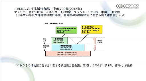 画像ギャラリー No.018のサムネイル画像 / ［CEDEC 2022］ゲームは大きな財産。ゲーム展示や開発資料の活用方法を，多様な見地から俯瞰する