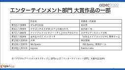 画像ギャラリー No.033のサムネイル画像 / ［CEDEC 2022］ゲームは大きな財産。ゲーム展示や開発資料の活用方法を，多様な見地から俯瞰する