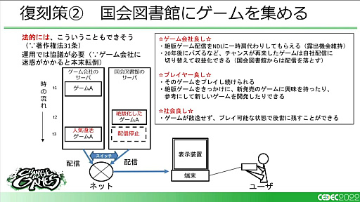 画像ギャラリー No.013のサムネイル画像 / ［CEDEC 2022］「復刻できないあのゲームを、合法的にプレイできるようにするために、今できること」レポート。キーワードは裁定制度と納本制度