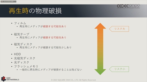 画像ギャラリー No.056のサムネイル画像 / ［CEDEC 2022］スクウェア・エニックスの過去資産サルベージプロジェクトの“今”が語られた「実践！資料保存活動の現場編」聴講レポート