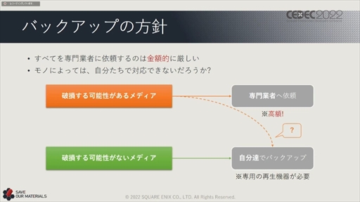 画像ギャラリー No.057のサムネイル画像 / ［CEDEC 2022］スクウェア・エニックスの過去資産サルベージプロジェクトの“今”が語られた「実践！資料保存活動の現場編」聴講レポート