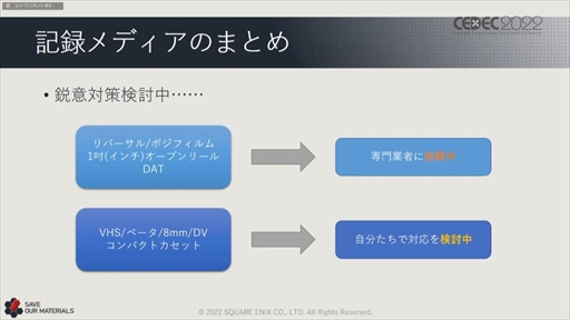画像ギャラリー No.069のサムネイル画像 / ［CEDEC 2022］スクウェア・エニックスの過去資産サルベージプロジェクトの“今”が語られた「実践！資料保存活動の現場編」聴講レポート