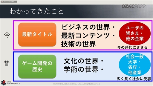 画像ギャラリー No.071のサムネイル画像 / ［CEDEC 2022］スクウェア・エニックスの過去資産サルベージプロジェクトの“今”が語られた「実践！資料保存活動の現場編」聴講レポート