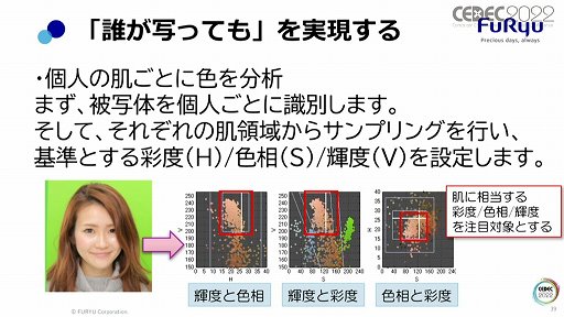 画像ギャラリー No.024のサムネイル画像 / ［CEDEC 2022］プリ機の“盛れる”はどのように実現しているのか。フリューのセッション「誰が写っても間違いなく"盛れる"、理想の写真を実現する画像処理技術」