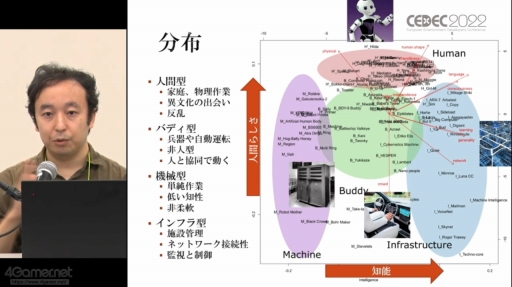 画像ギャラリー No.014のサムネイル画像 / ［CEDEC 2022］SF応用に関する過去の事例や近年の動向が語られた「SF思考とSFプロトタイピング：SFを取り巻く最新動向」聴講レポート
