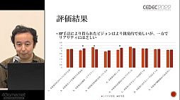 画像ギャラリー No.028のサムネイル画像 / ［CEDEC 2022］SF応用に関する過去の事例や近年の動向が語られた「SF思考とSFプロトタイピング：SFを取り巻く最新動向」聴講レポート