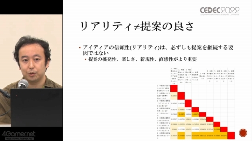画像ギャラリー No.029のサムネイル画像 / ［CEDEC 2022］SF応用に関する過去の事例や近年の動向が語られた「SF思考とSFプロトタイピング：SFを取り巻く最新動向」聴講レポート