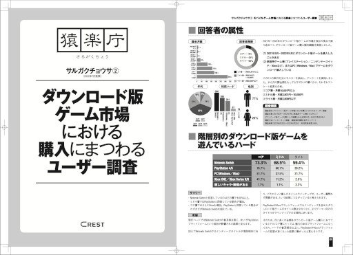画像ギャラリー No.002のサムネイル画像 / ゲーム市場調査レポート「サルガクチョウサ」，TGS 2022で特別冊子を配布