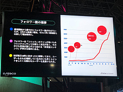画像ギャラリー No.005のサムネイル画像 / ［TGS2022］セガはどのようにTikTokを活用しているのか。TikTokのメリット，デメリットとは。担当者が明かすセッションレポート
