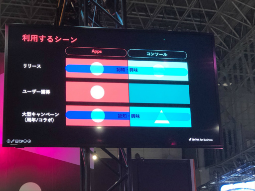 画像ギャラリー No.009のサムネイル画像 / ［TGS2022］セガはどのようにTikTokを活用しているのか。TikTokのメリット，デメリットとは。担当者が明かすセッションレポート
