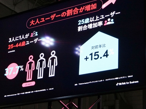 画像ギャラリー No.004のサムネイル画像 / ［TGS2022］TikTokとゲームはどこまで距離を詰めたのか。TikTokの現状も示された対談をレポート
