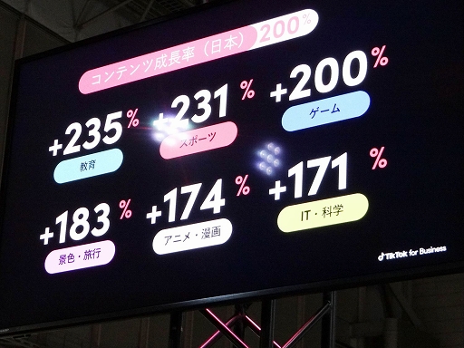 画像ギャラリー No.009のサムネイル画像 / ［TGS2022］TikTokとゲームはどこまで距離を詰めたのか。TikTokの現状も示された対談をレポート