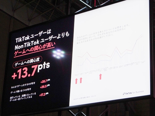 画像ギャラリー No.010のサムネイル画像 / ［TGS2022］TikTokとゲームはどこまで距離を詰めたのか。TikTokの現状も示された対談をレポート