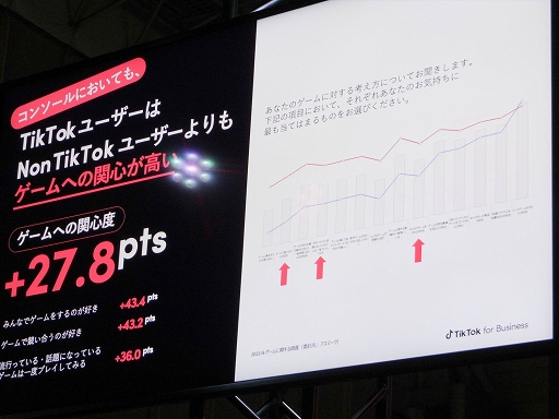 画像ギャラリー No.013のサムネイル画像 / ［TGS2022］TikTokとゲームはどこまで距離を詰めたのか。TikTokの現状も示された対談をレポート