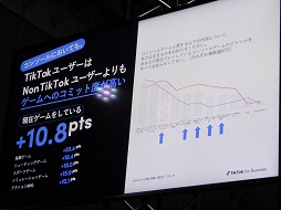 画像ギャラリー No.015のサムネイル画像 / ［TGS2022］TikTokとゲームはどこまで距離を詰めたのか。TikTokの現状も示された対談をレポート