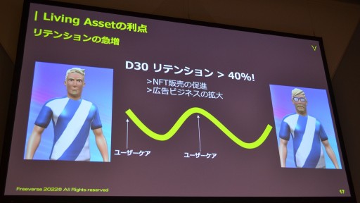 画像ギャラリー No.015のサムネイル画像 / ［TGS2022］Freeverseが提唱する「リビングアセットNFT」とは何か。希少性だけでなく有用性で価値を生み出す仕組みを同社CEOが紹介