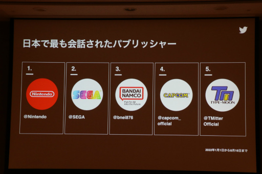 画像ギャラリー No.009のサムネイル画像 / ［TGS2022］Twitterを活用してコンテンツを成長させる戦略とは。Twitter利用者の価値と，成長へのステップが語られたセッションレポート
