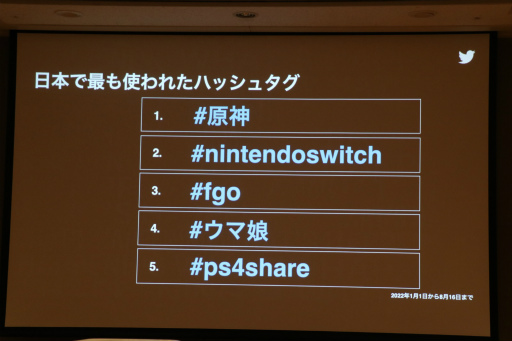 画像ギャラリー No.010のサムネイル画像 / ［TGS2022］Twitterを活用してコンテンツを成長させる戦略とは。Twitter利用者の価値と，成長へのステップが語られたセッションレポート