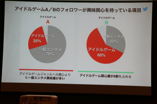 画像ギャラリー No.014のサムネイル画像 / ［TGS2022］Twitterを活用してコンテンツを成長させる戦略とは。Twitter利用者の価値と，成長へのステップが語られたセッションレポート