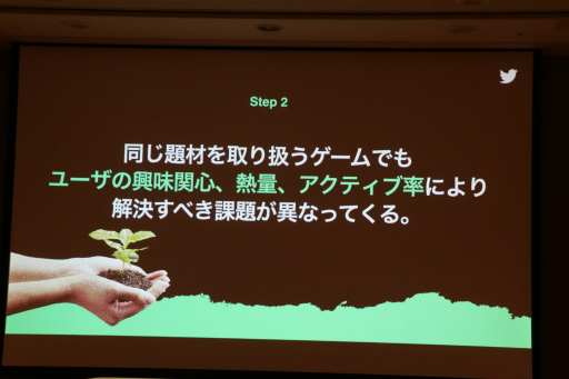 画像ギャラリー No.016のサムネイル画像 / ［TGS2022］Twitterを活用してコンテンツを成長させる戦略とは。Twitter利用者の価値と，成長へのステップが語られたセッションレポート