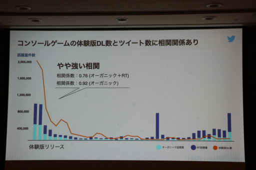 画像ギャラリー No.017のサムネイル画像 / ［TGS2022］Twitterを活用してコンテンツを成長させる戦略とは。Twitter利用者の価値と，成長へのステップが語られたセッションレポート