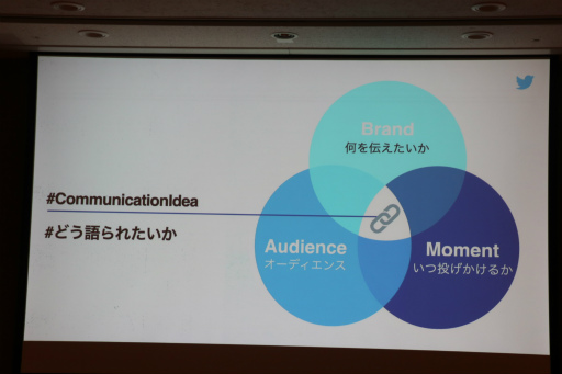 画像ギャラリー No.019のサムネイル画像 / ［TGS2022］Twitterを活用してコンテンツを成長させる戦略とは。Twitter利用者の価値と，成長へのステップが語られたセッションレポート