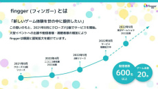 画像ギャラリー No.018のサムネイル画像 / ［TGS2022］よしもとゲーム芸人VS.視聴者，3番勝負の行方は？　finggerの公式番組「ふぃんふぇす オンライン」をレポート