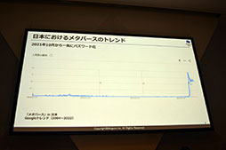 画像ギャラリー No.019のサムネイル画像 / ［TGS2022］「メタバース最前線:ハード・ソフトの進化とこれから必要なこと」聴講レポート。メタバースを一般化するための課題とは
