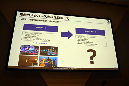 画像ギャラリー No.025のサムネイル画像 / ［TGS2022］「メタバース最前線:ハード・ソフトの進化とこれから必要なこと」聴講レポート。メタバースを一般化するための課題とは