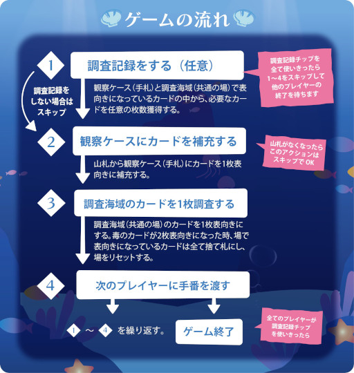 画像ギャラリー No.002のサムネイル画像 / 「ぼくらのうみ」，ゲームマーケット2022秋で発売へ。海の生き物を擬人化した新作ボードゲーム