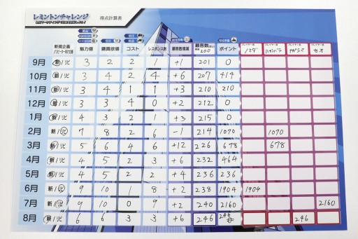 画像ギャラリー No.008のサムネイル画像 / 健康グッズ通販会社が作るボードゲームに込められたメッセージ――不定期連載「シリーズ・ボドゲ探訪」