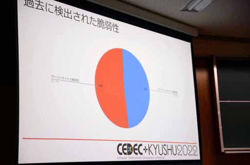 画像ギャラリー No.006のサムネイル画像 / ［CEDEC＋KYUSHU］ポールトゥウィンの森島健斗氏による「ゲームセキュリティ白書2022　〜チート対策の最前線〜」講演レポート