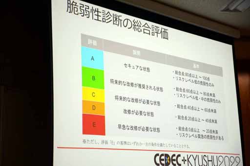 画像ギャラリー No.007のサムネイル画像 / ［CEDEC＋KYUSHU］ポールトゥウィンの森島健斗氏による「ゲームセキュリティ白書2022　〜チート対策の最前線〜」講演レポート