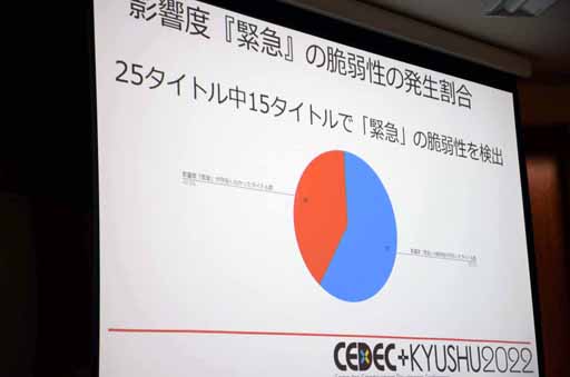 画像ギャラリー No.011のサムネイル画像 / ［CEDEC＋KYUSHU］ポールトゥウィンの森島健斗氏による「ゲームセキュリティ白書2022　〜チート対策の最前線〜」講演レポート