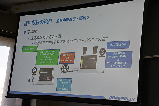 画像ギャラリー No.020のサムネイル画像 / ［CEDEC＋KYUSHU］キャラクターボイスの立ち会い収録とリモート収録の違いとは。ガンバリオンの事例が語られたセッションをレポート