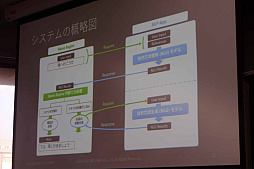 画像ギャラリー No.018のサムネイル画像 / ［CEDEC＋KYUSHU］雑談もできる。「NLPアドベンチャー」が解決したコマンド入力式アドベンチャーゲームの宿題