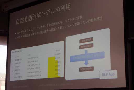 画像ギャラリー No.020のサムネイル画像 / ［CEDEC＋KYUSHU］雑談もできる。「NLPアドベンチャー」が解決したコマンド入力式アドベンチャーゲームの宿題