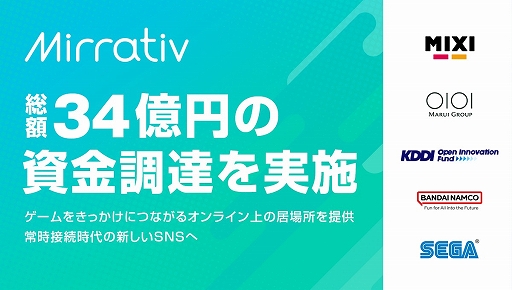 画像ギャラリー No.001のサムネイル画像 / Mirrativ,バンダイナムコやセガなど5社から34億円の資金調達を実施。ライブゲーミング事業への投資を強化