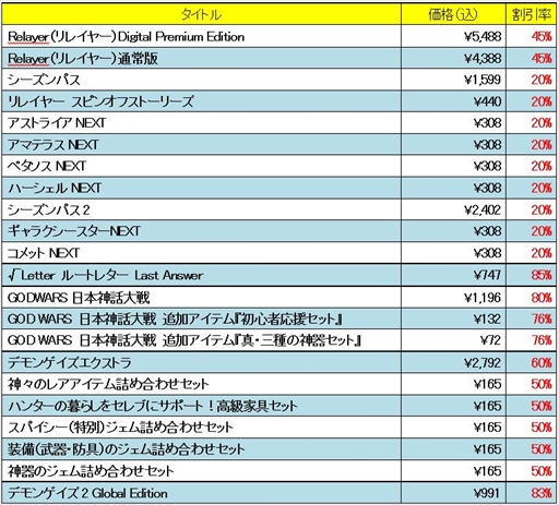 画像ギャラリー No.004のサムネイル画像 / ドラガミゲームス,PS StoreのBlack Fridayセールに参加。「Relayer」や「GODWARS日本神話大戦」などのPS5/PS4タイトルがセール対象に