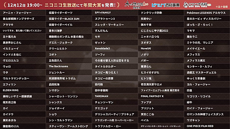 画像ギャラリー No.002のサムネイル画像 / 「ネット流行語 100」を12月12日に開催。ゲームを含め,今年のネットを賑わせた100の単語発表